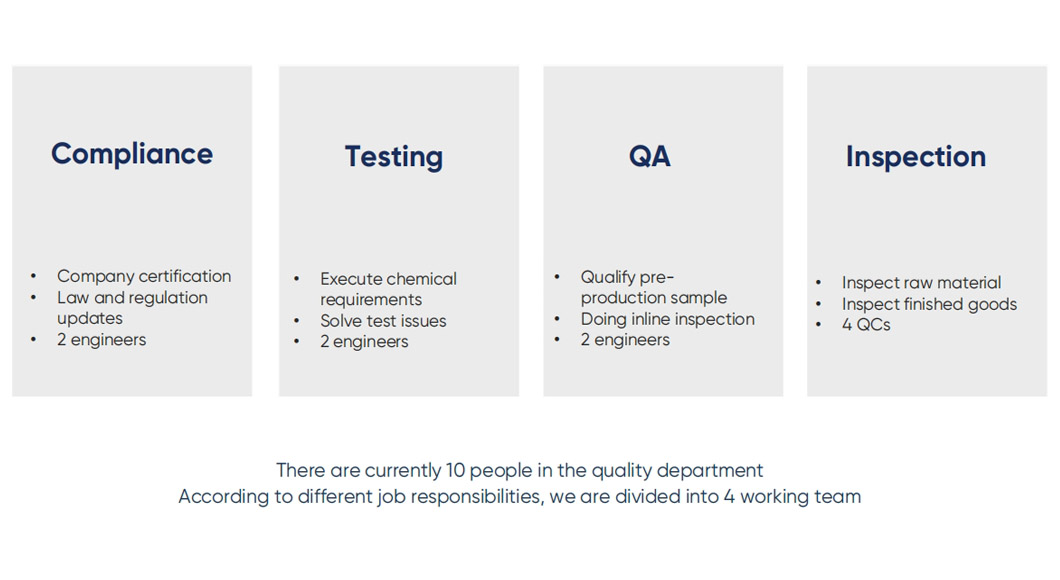 Dakings Quality Departments